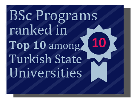 Abdullah Gül University, AGU, awards, top 10, undergraduate programs, Bachelor, ranked in top 10, Turkish national university rankings